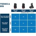 Carregador GAL 12V/18V-80 Professional refª 1600A037CH BOSCH Carregador GAL 12V/18V-80 Professional refª 1600A037CH BOSCH