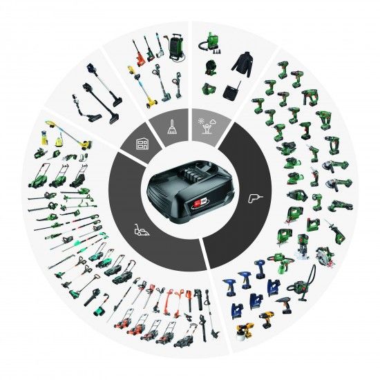 Carregador AL 2x18V-88 ref 1600A03607 BOSCH