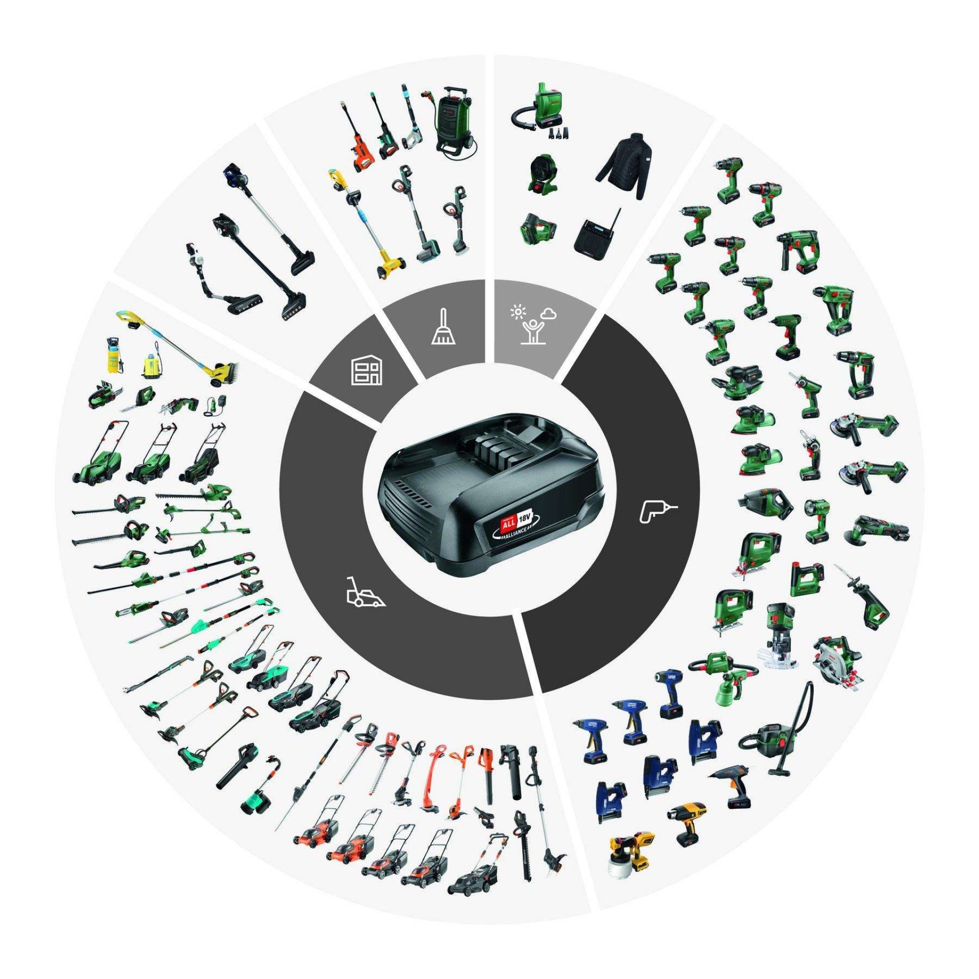 Carregador AL 2x18V-88 refª 1600A03607 BOSCH