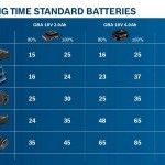 Kit ferramentas sem fio Aparafusadora GSR 18V-90 C + Serra Imerso GKT 18V-52 GC + Serra vertical GS