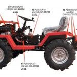 Mini Trator, Gasolina, 457cc, 6 Velocidades ref. 28520 MADER