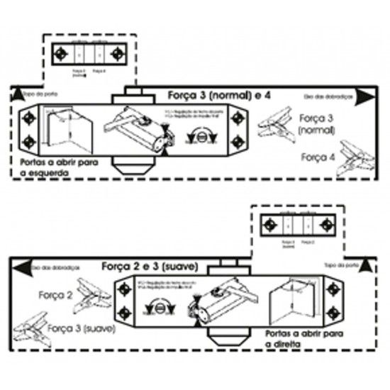 Mola porta hidráulica mf Multiforça verde refª 094.0055 MACFER Mola porta hidráulica mf Multiforça verde refª 094.0055 MACFER
