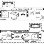 Mola porta hidráulica mf Multiforça verde refª 094.0055 MACFER Mola porta hidráulica mf Multiforça verde refª 094.0055 MACFER