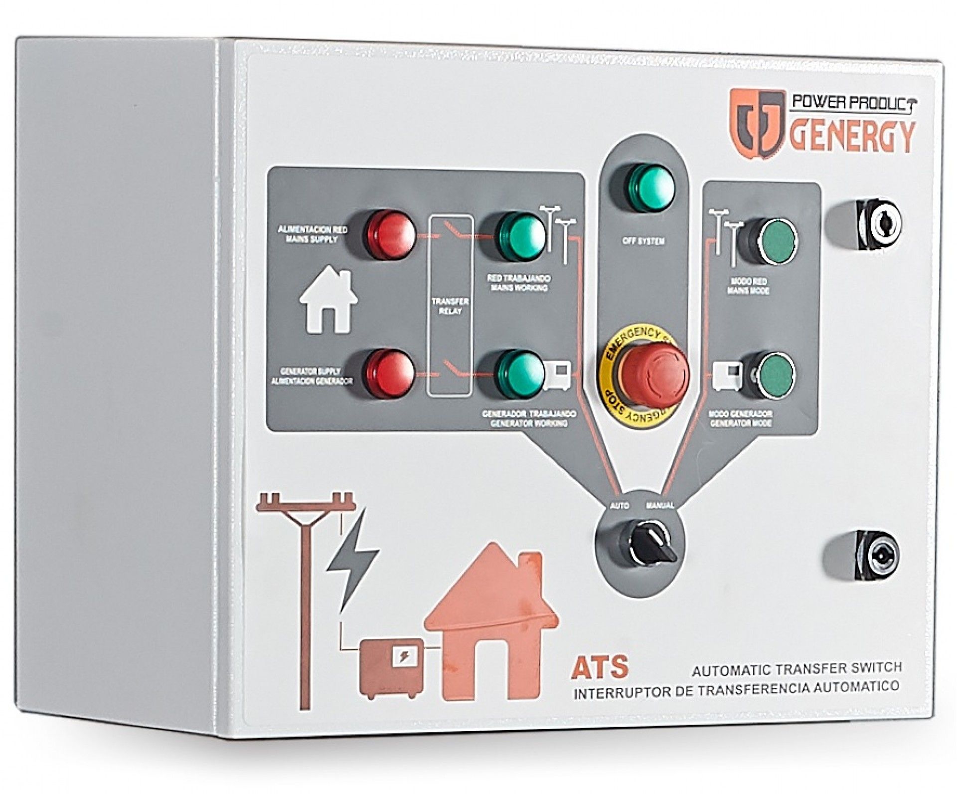 Quadro ATS para Java/Bali/Borneo refª 21602 Genergy